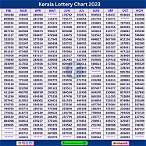 www kerala lottery result